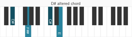 Piano voicing of chord  D#alt7